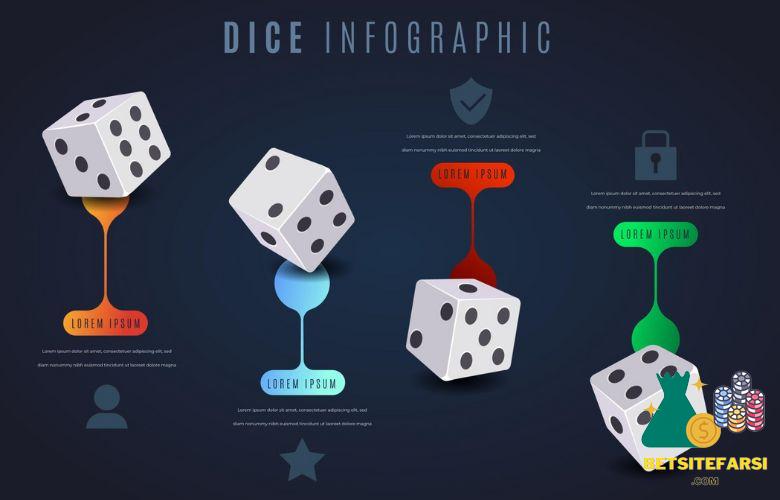 چه کسی در این بازی برنده می شود؟